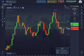 Pocket Option predictions