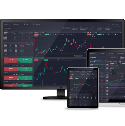 Trading on PrimeXBT Your Gateway to Profitable Trading