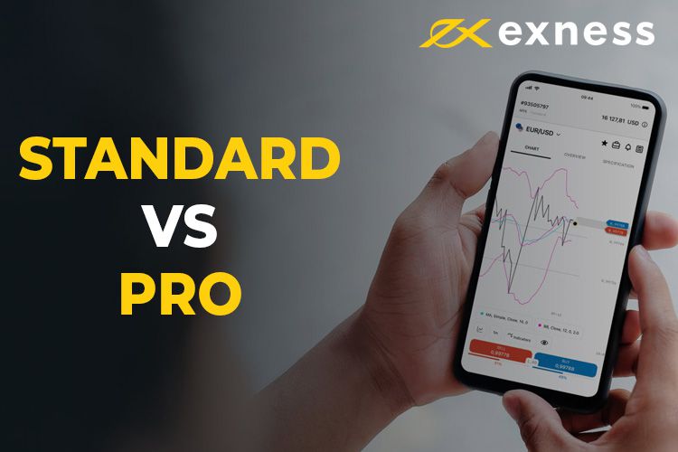 Unlocking Trading Potential with Exness Leverage 1 2000