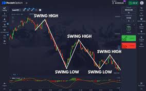 Trading Terminal Pocket Option A Comprehensive Guide
