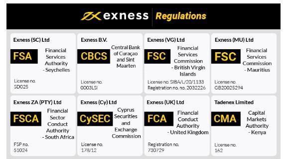 Understanding Local IB Exness The Key to Smart Trading